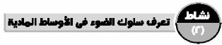 نشاط (2) تعرف سلوك الضوء في الأوساط المادية